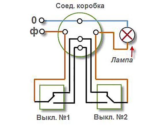 Соединительная коробка