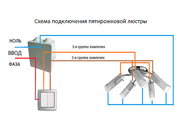 Подключение пятирожковой люстры