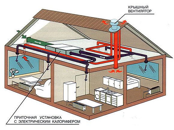 Общедомовая вентиляция