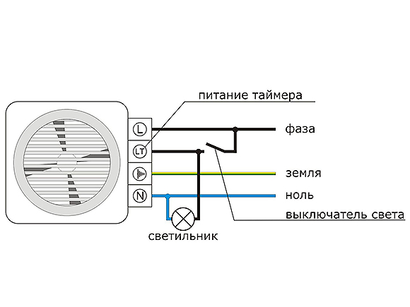 Как сделать вентиляцию