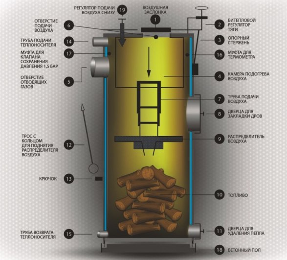 Твердотопливный котел