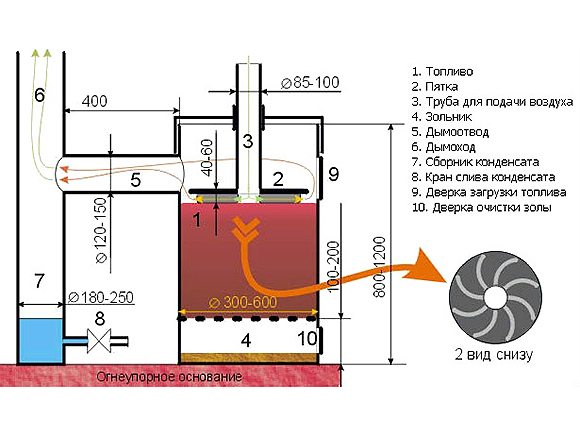 Чертеж котла длительного горения
