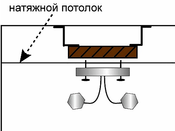 Люстра на натяжной потолок