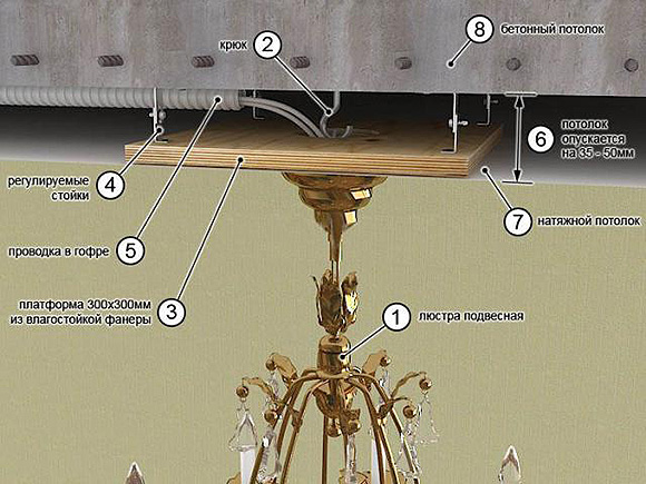 Монтаж люстры своими руками