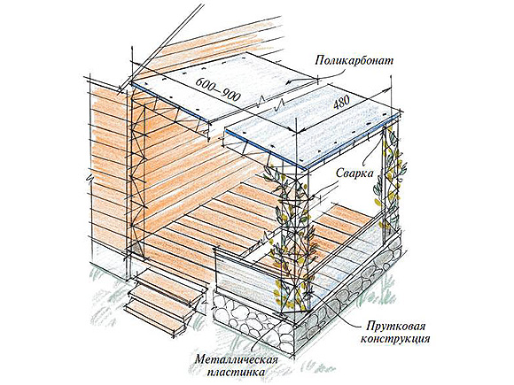 Эскиз террасы