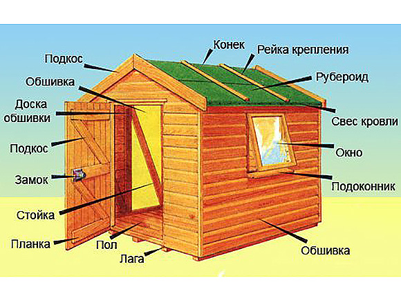 Как сделать простой сарай