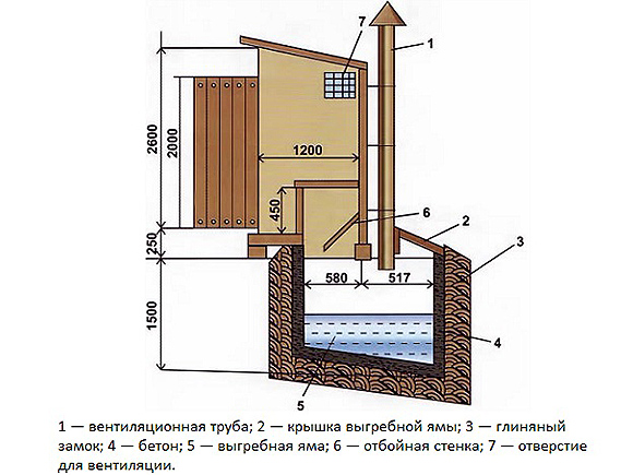 Туалет для дачи с вентиляцией