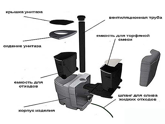 Устройство торфяного туалета