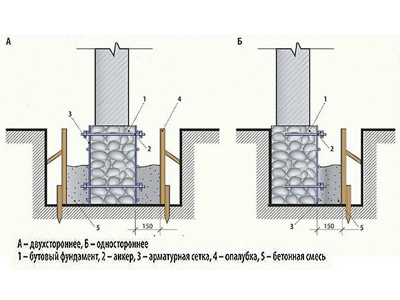 Усиление фундамента