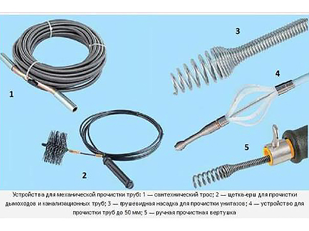 Чем прочистить трубы от засоров