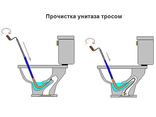 Прочистка унитаза тросом