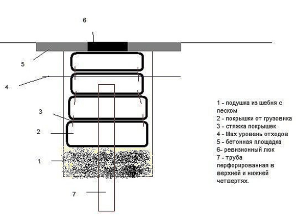 чертеж схема септика из покрышек