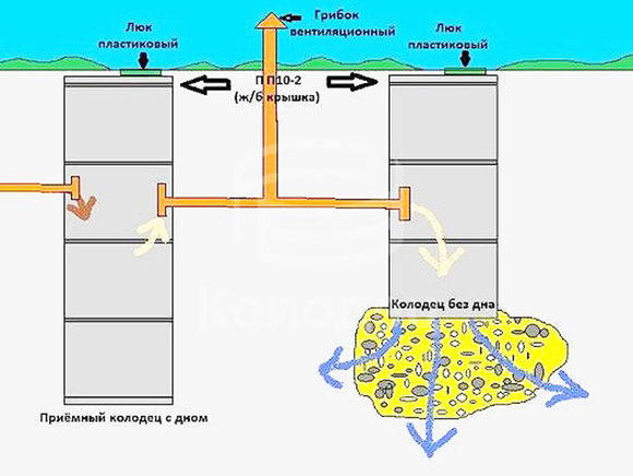 схема слива из двух колодцев 