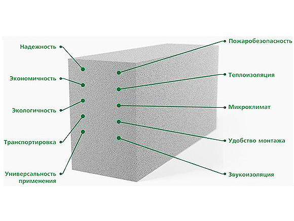 Свойства строительного пеноблока