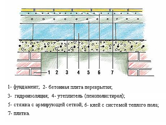 Правильное утепление бани