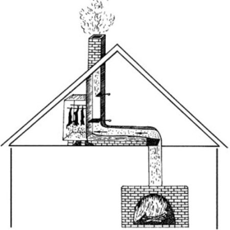 Копчение в дымоходе
