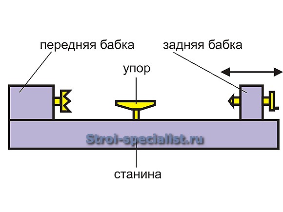 Токарный станок схема