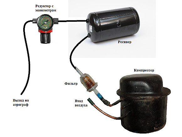 Компрессор от холодильника в гараже