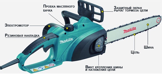 Электрическая цепная пила