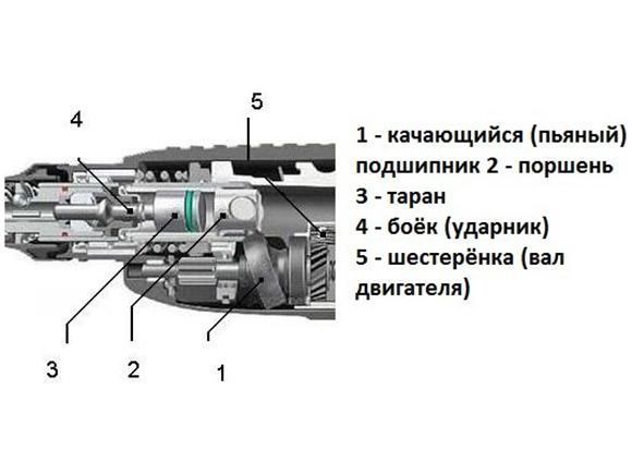 Ударный механизм перфоратора