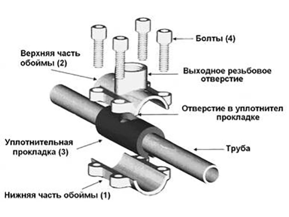 схема установки тройника