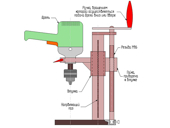 чертеж самодельного станка сверлильного