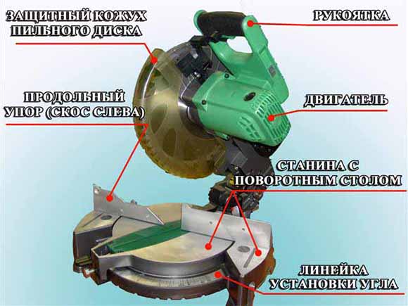 строение торцовочной пилы