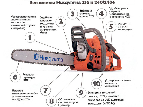 Ремонт бензопил Хускварна