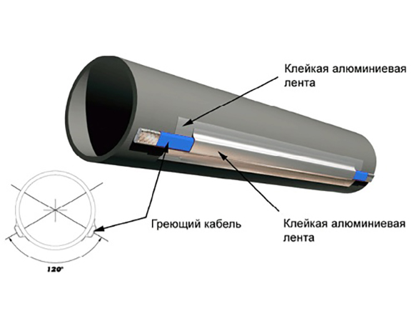 схема расположения греющего кабеля