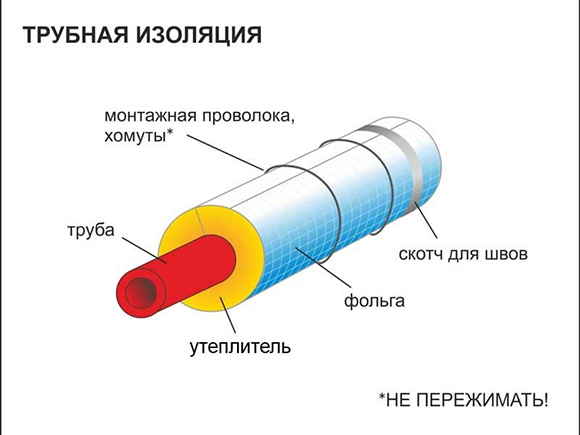 утепление наружной водопроводной трубы