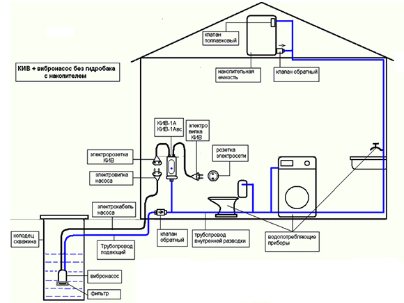 схема водоснабжения без гидронакопителя
