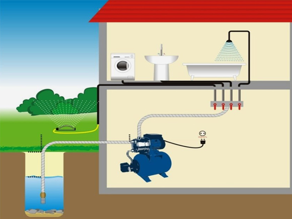 схема водопроводной системы частного дома