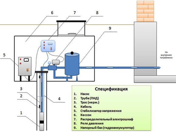 схема устройства скважины