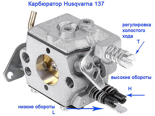 Регулировка карбюратора бензопилы