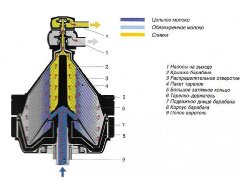 Схема и чертеж сепаратора