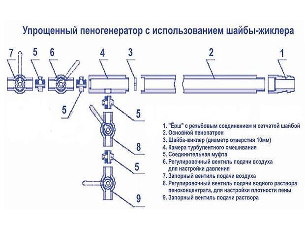 Пеногенератор схема