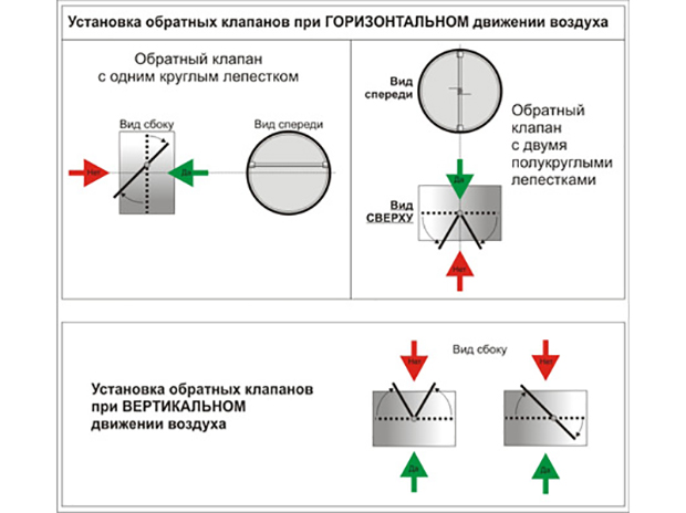 Схема обратных клапанов