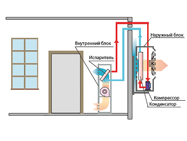 Система кондиционирования воздуха