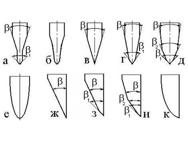Форма заточки ножей